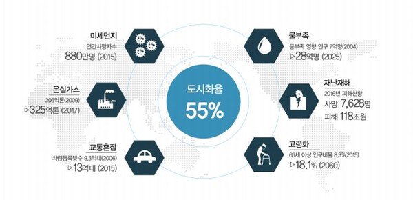 자료: 국토교통부 Smart City Korea 홈페이지 