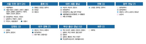 자료: 국토교통부 Smart City Korea 홈페이지 