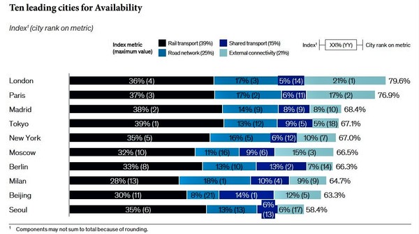 자료: 맥킨지 리포트