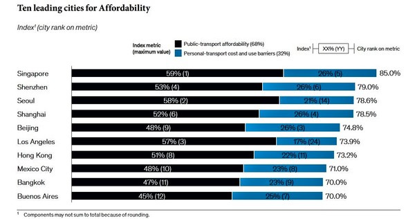 자료: 맥킨지 리포트