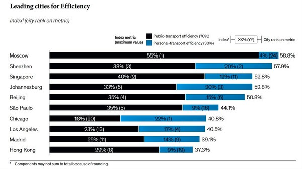 자료: 맥킨지 리포트