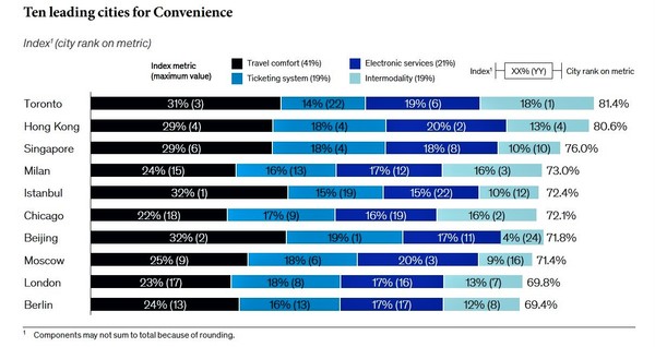자료: 맥킨지 리포트