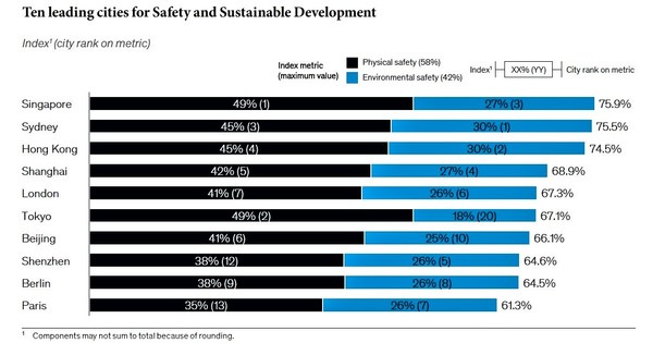 자료: 맥킨지 리포트