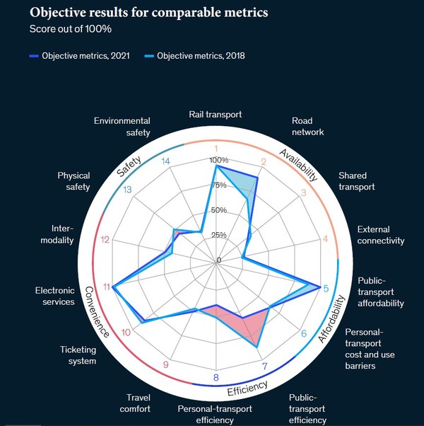 자료: 맥킨지 리포트