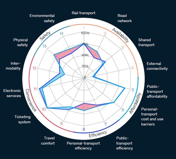 자료: 맥킨지 리포트