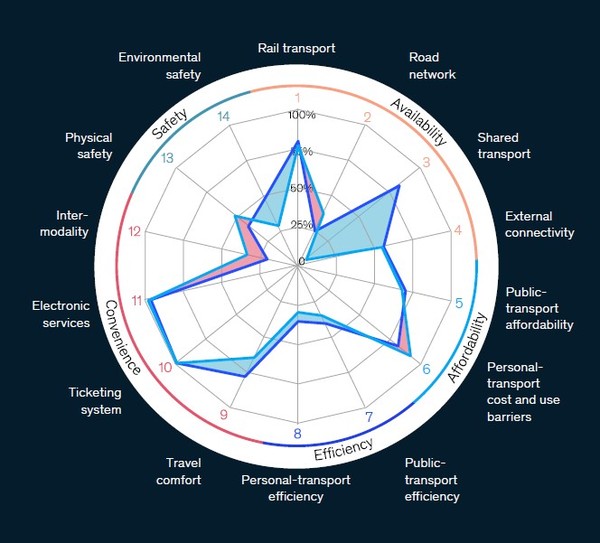 자료: 맥킨지 리포트