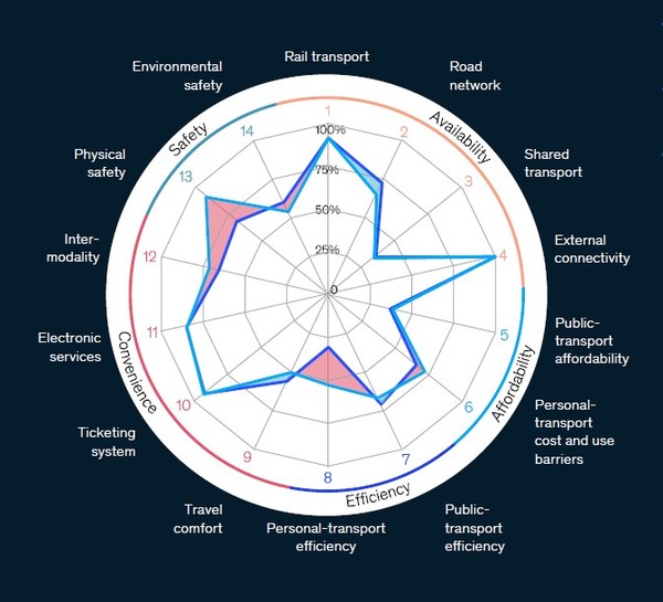 자료: 맥킨지 리포트
