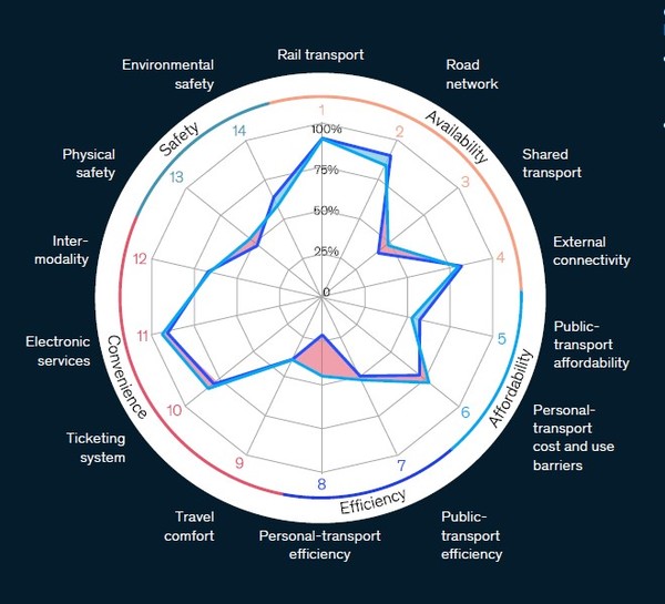 자료: 맥킨지 리포트