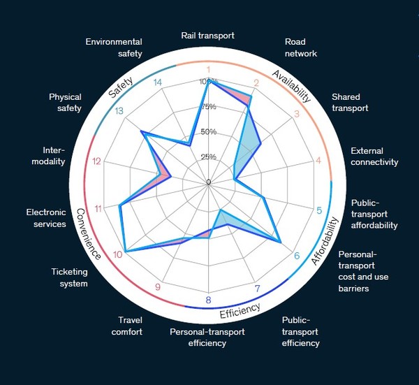 자료: 맥킨지 리포트