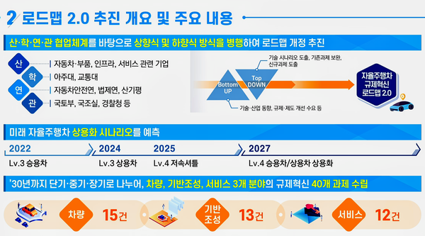 테슬라 자율주행 로보택시 내달 공개 기대할 점