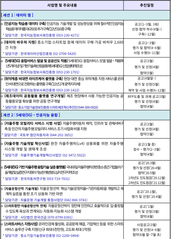 자료: 과기정통부