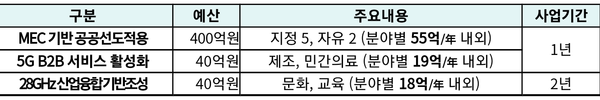 자료: 과기정통부
