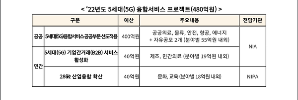 자료: 과기정통부.