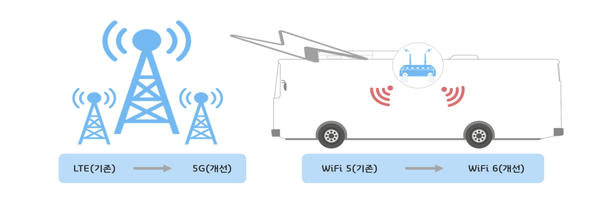 자료: 과기정통부.