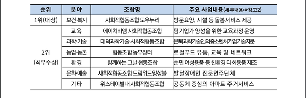 자료: 기재부.