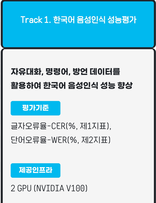 자료: 어반에이핏.