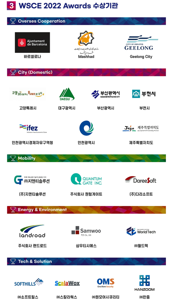 자료: 월드스마트시티엑스포.