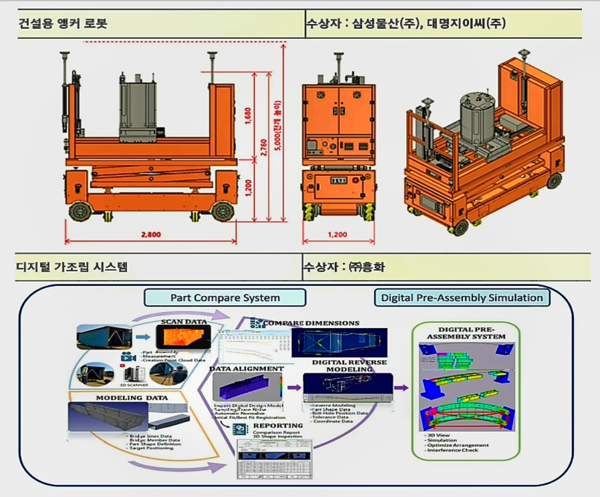 자료: 국토교통부.
