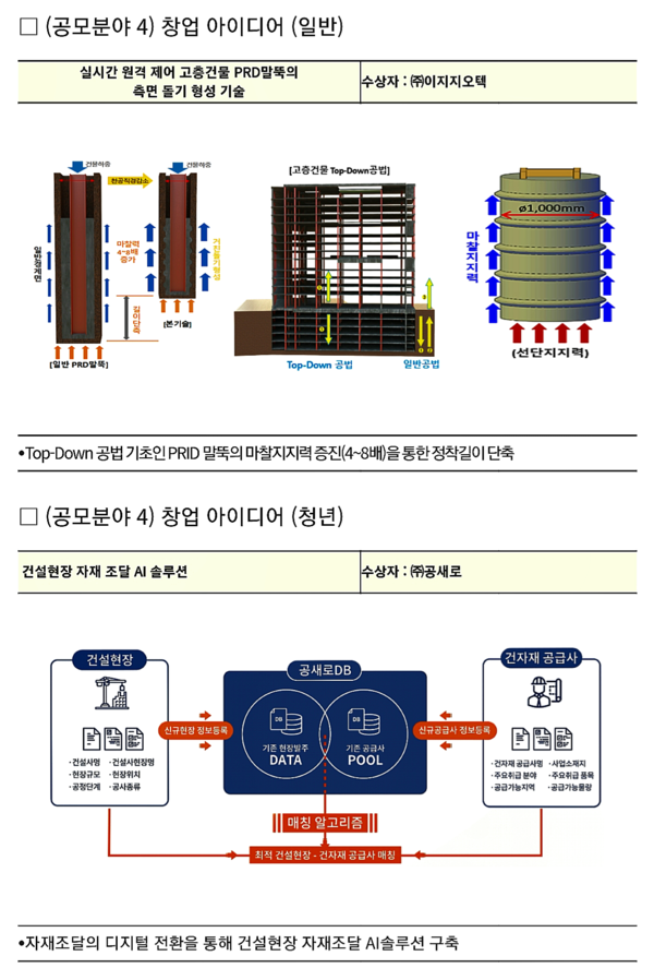 자료: 국토부.