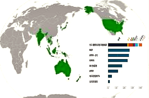 ◇IPEF. 참여국과 경제규모(자료: S&T GPS)