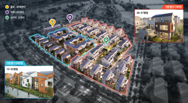 * 부산시 에코델타 스마트빌리지 단지모형도