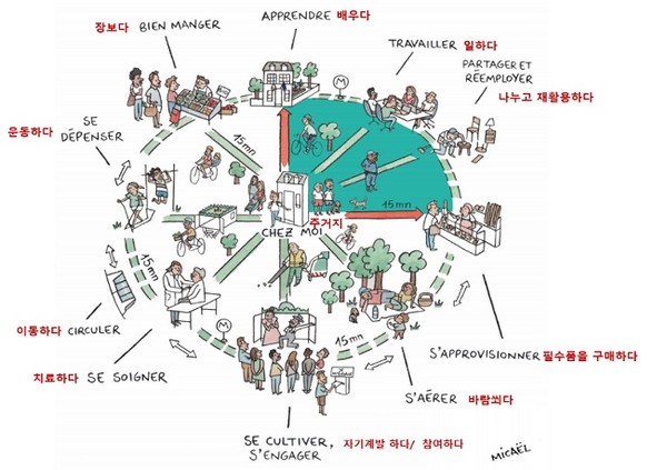 * '15분 도시' 파리 개념도