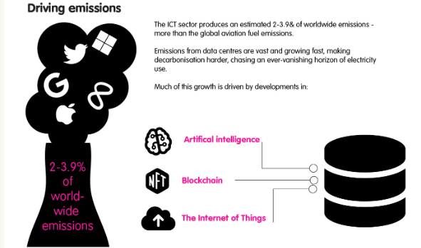 빅테크들의 배출 현황. 그림=글로벌액션플랜 보고서 캡처