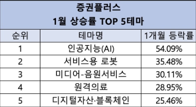 출처=증권플러스