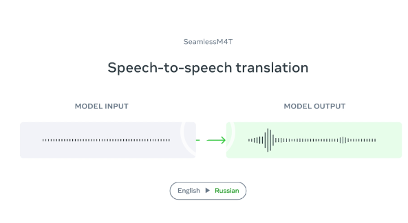 메타에서 출시한 번역 AI 모델 'SeamlessM4T'의 사용 예시 영상 [사진=메타 뉴스룸 캡처]