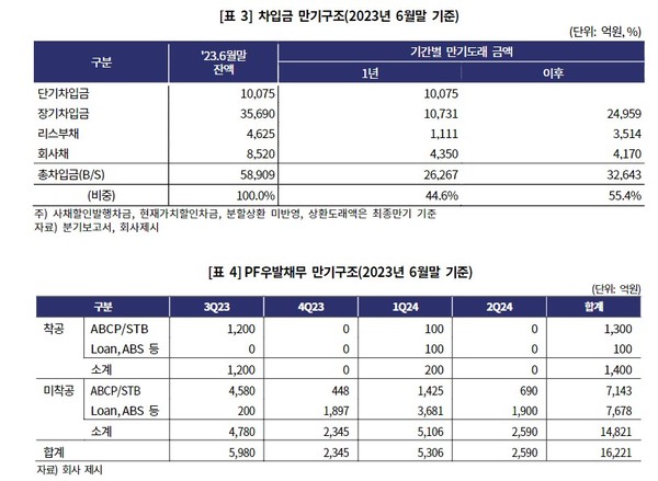 * KR 자료중에서