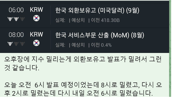 반등하던 주식시장이 약세로 돌아서자 뜬금없이 외화보유액 발표 연기설이 시장에 흘러나왔다. 