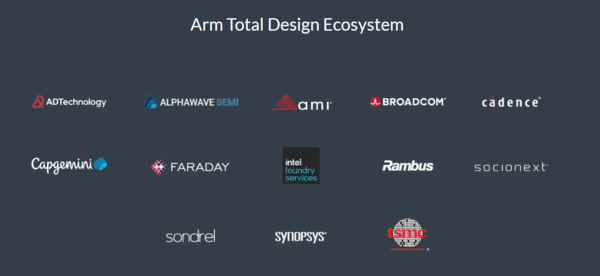 Arm 토탈 디자인 에코시스템에 합류한 기업들