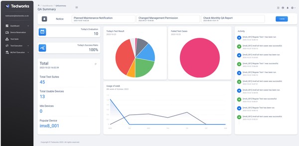 테드웍스를 이용해 장비 및 SW 테스트 현황 모니터링하는 화면