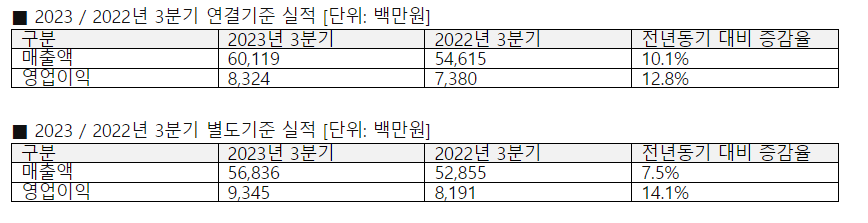 안랩 2023년 3분기 실적