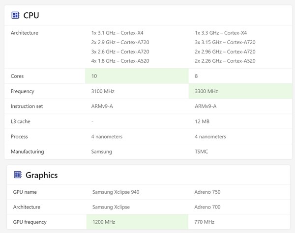 성능 비교 (자료=NanoReview)