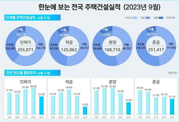 출처. 국토교통부