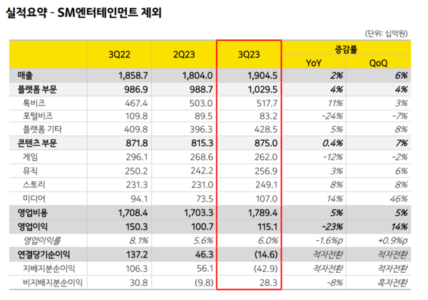 카카오 3분기 실적 발표 자료. 