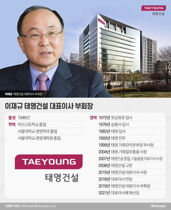  * 올해 77세인 이재규 태영건설 대표이사 부회장은 건설업계에서 대표적인 장수 CEO로 통하고 있다. 