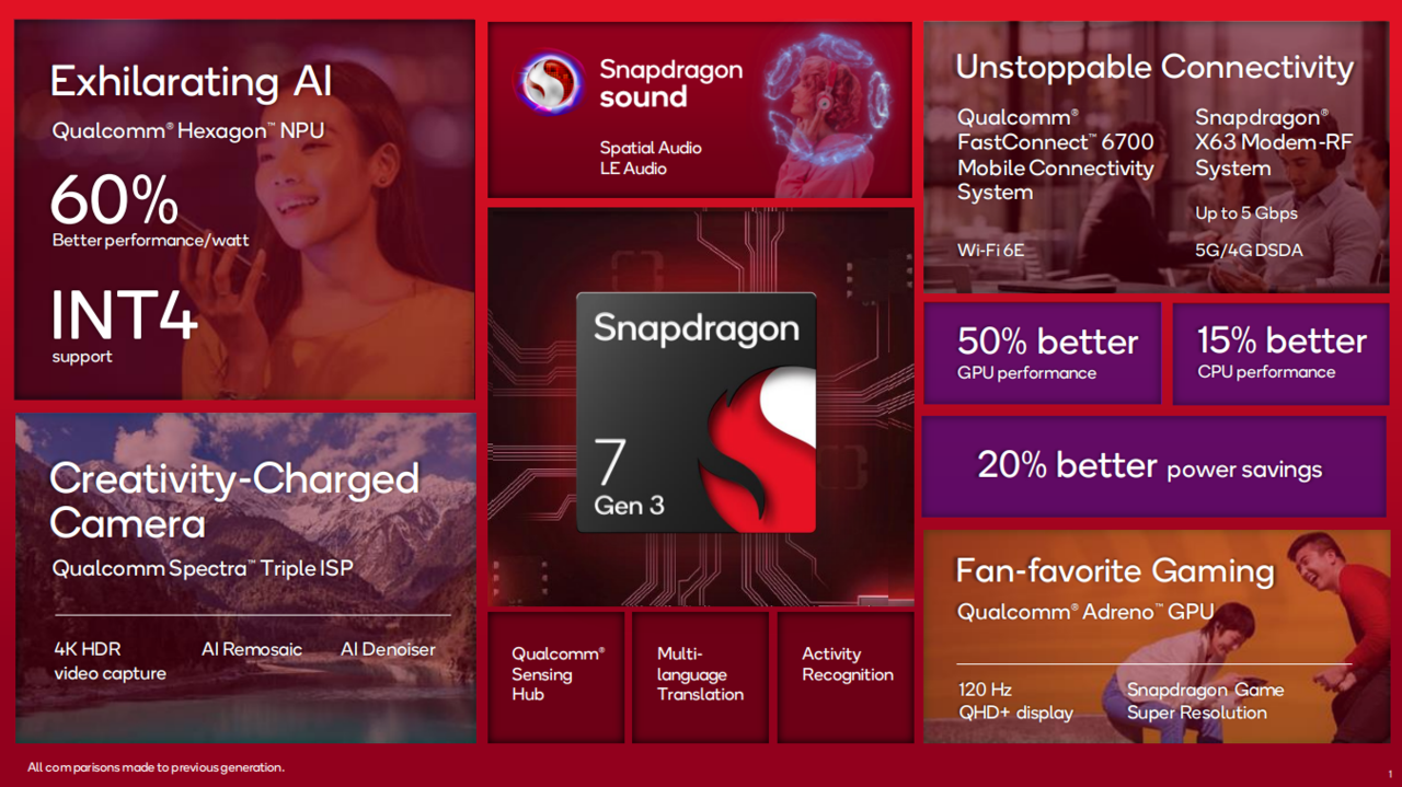 스냅드래곤 7 3세대 AP