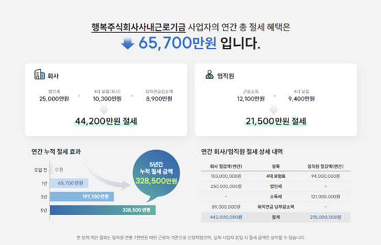 * 비즈플레이 사내근로복지기금 포털에서 시뮬레이션 화면