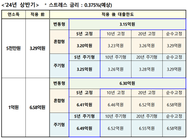 [출처: 금융위원회]