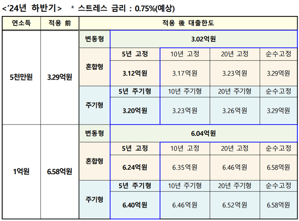 [출처: 금융위원회]