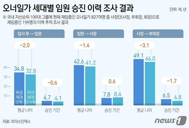 ⓒ News1 김지영 디자이너