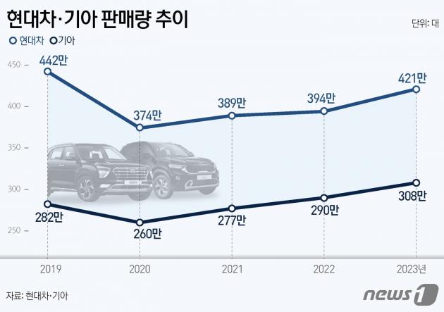 ⓒ News1 김지영 디자이너