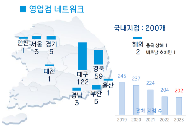 DGB대구은행 지점 영업망. [출처: DGB금융지주]