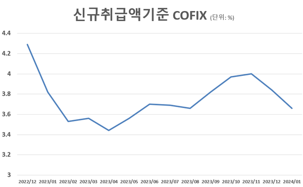 [출처: 은행연합회]
