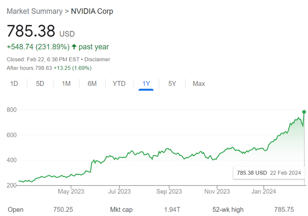 엔비디아의 최근 1년 주가 추이 [출처: 구글]