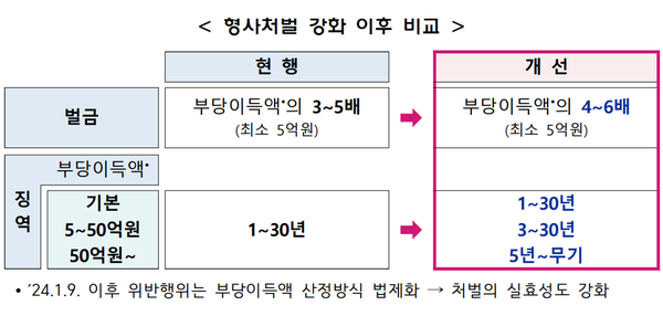 [출처: 금융위원회]