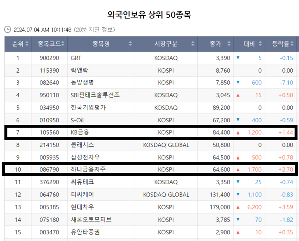 [출처: KRX 정보데이터시스템]