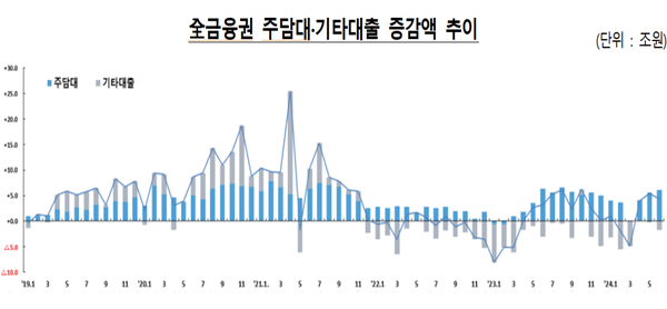 [출처: 금융위원회]